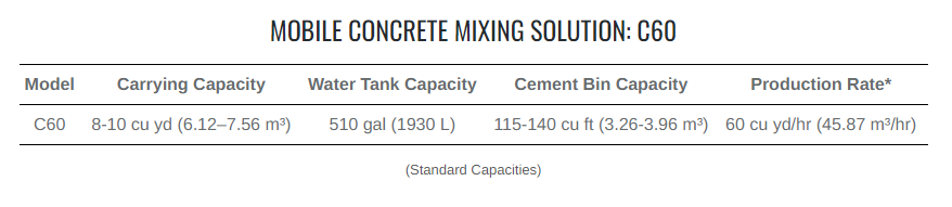 MOBILE CONCRETE MIXING SOLUTION: C60