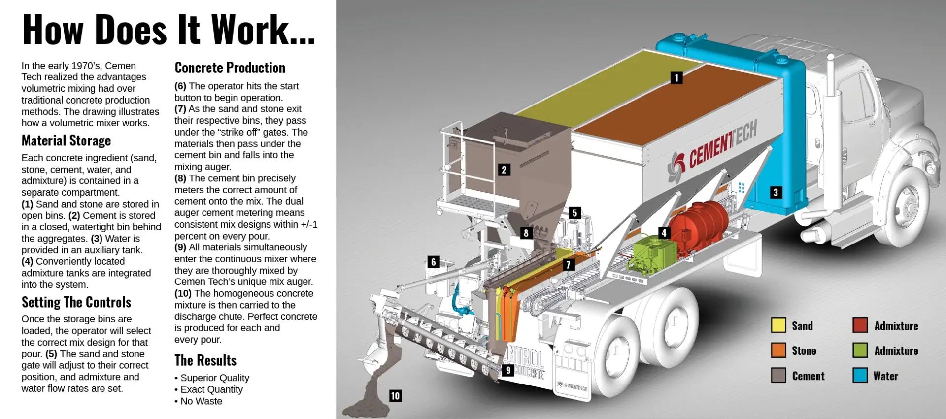How it Works