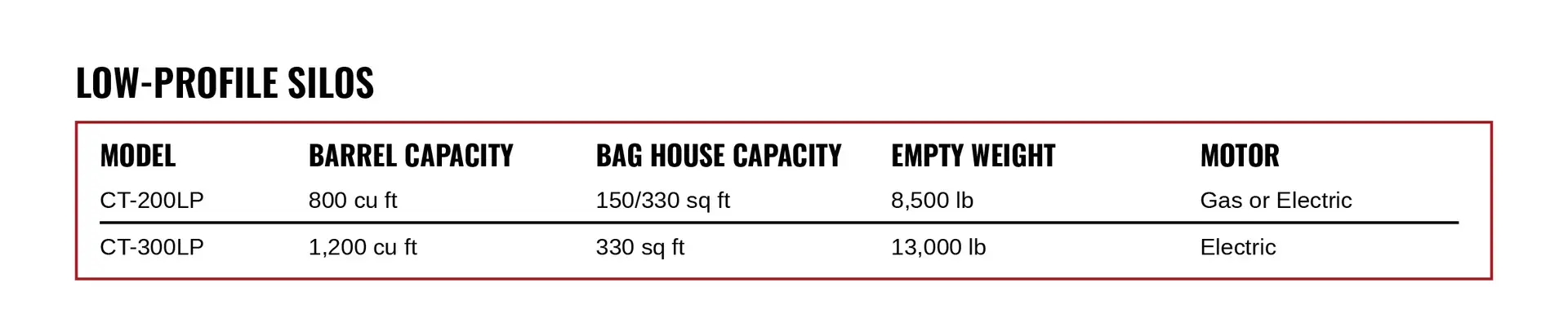 Silo Low Profile Specification Chart