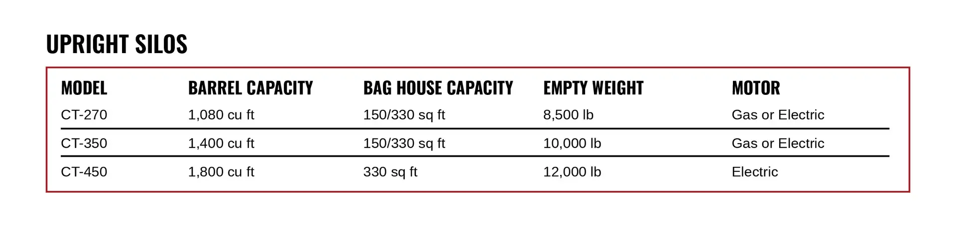 Silo High Profile Specification Chart