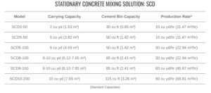 STATIONARY CONCRETE MIXING SOLUTION: SCD